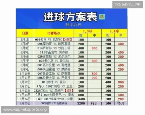 中国足彩竞彩网投注玩法有哪些常见类型？